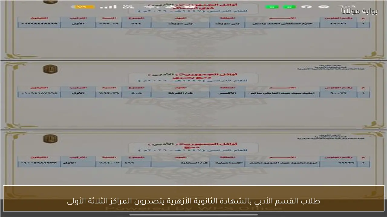 طلاب القسم الأدبي بالشهادة الثانوية الأزهرية يتصدرون المراكز الثلاثة الأولى