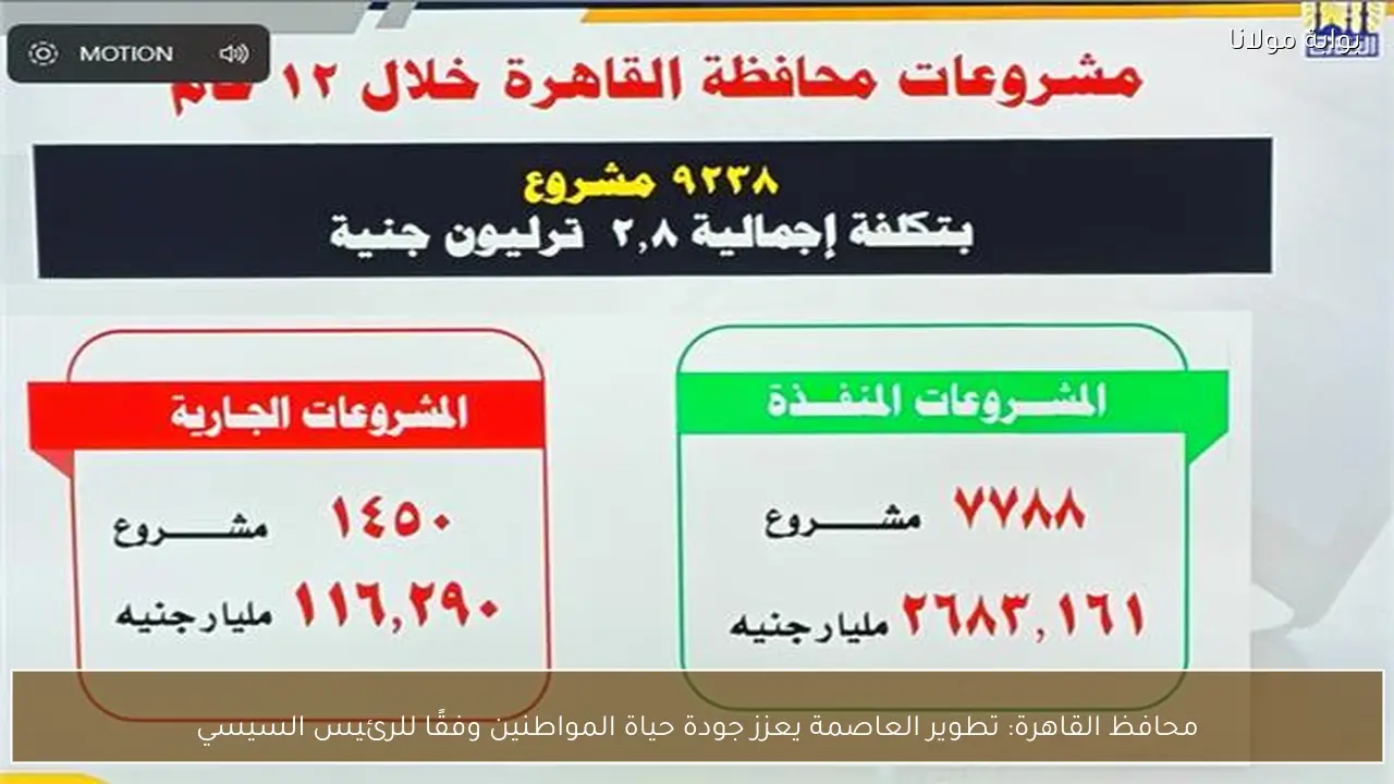 محافظ القاهرة: تطوير العاصمة يعزز جودة حياة المواطنين وفقًا للرئيس السيسي
