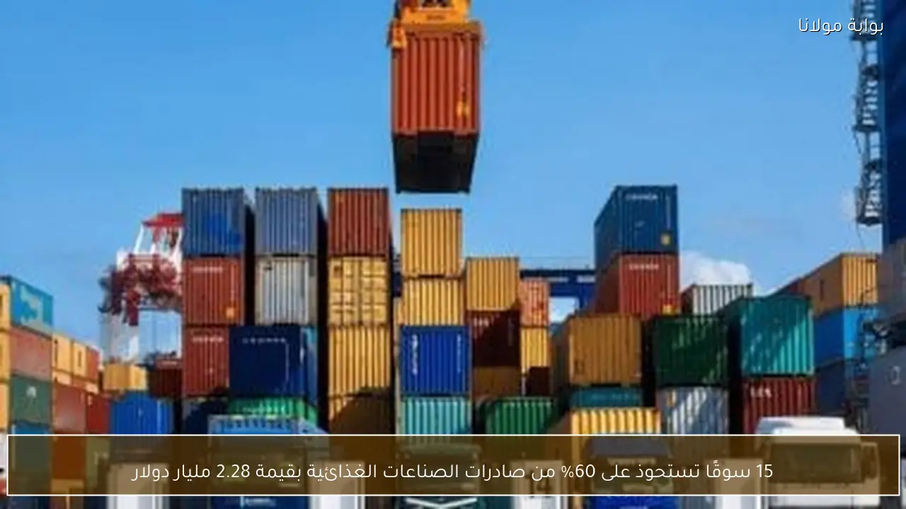 15 سوقًا تستحوذ على 60% من صادرات الصناعات الغذائية بقيمة 2.28 مليار دولار