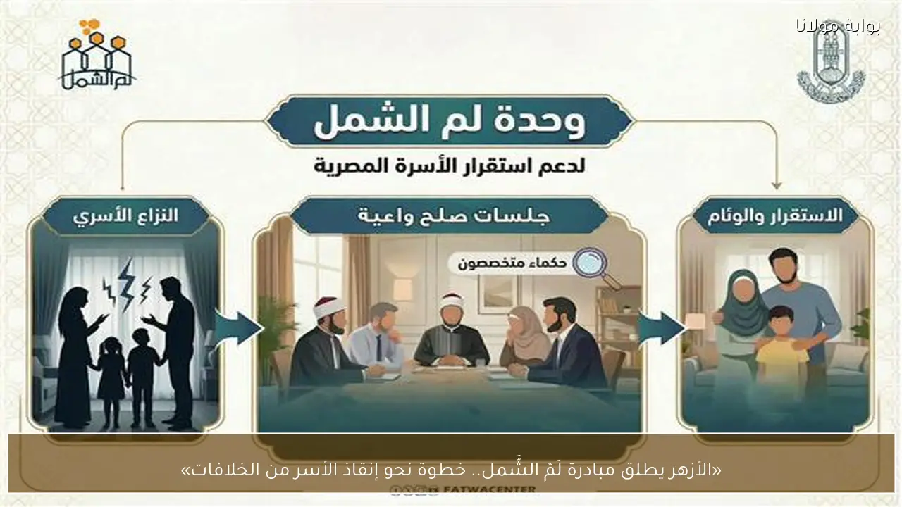 «الأزهر يطلق مبادرة لَمّ الشَّمل.. خطوة نحو إنقاذ الأسر من الخلافات»