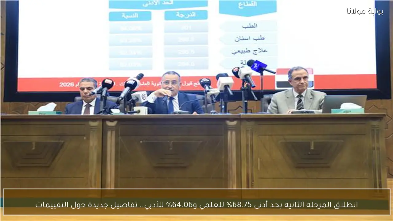 انطلاق المرحلة الثانية بحد أدنى 68.75% للعلمي و64.06% للأدبي.. تفاصيل جديدة حول التقييمات