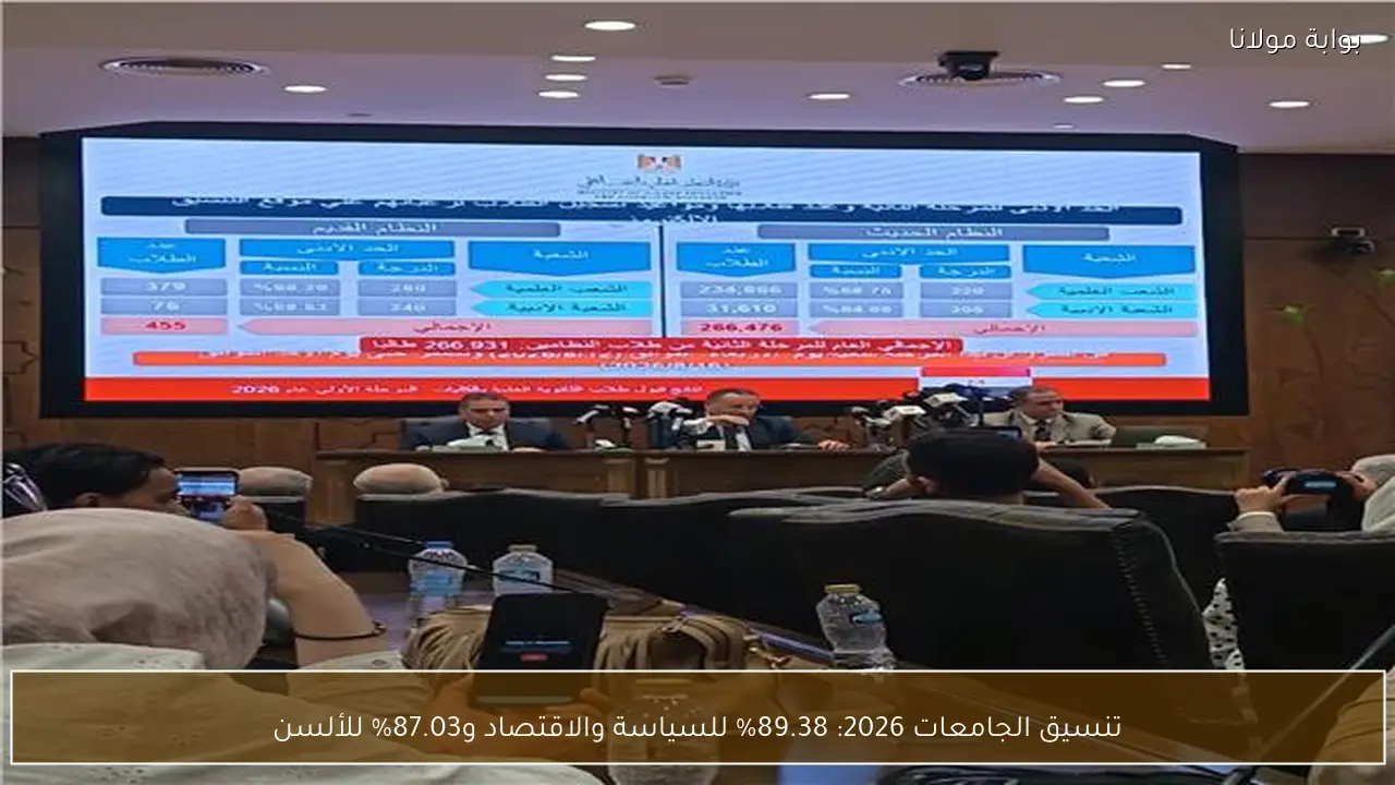 تنسيق الجامعات 2026: 89.38% للسياسة والاقتصاد و87.03% للألسن