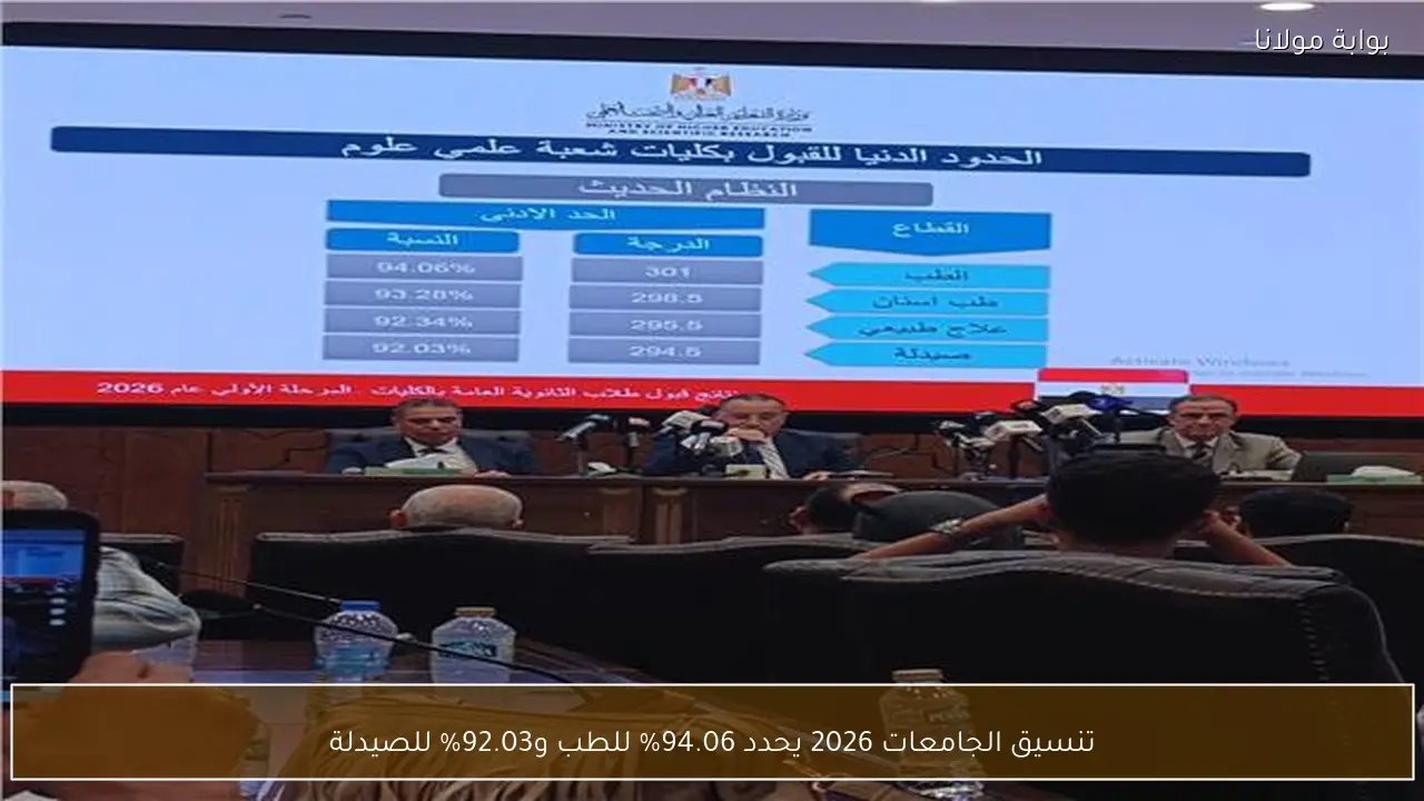 تنسيق الجامعات 2026 يحدد 94.06% للطب و92.03% للصيدلة