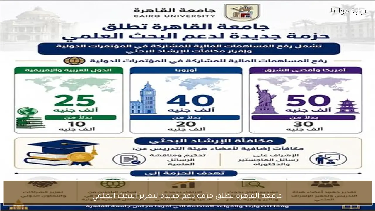 جامعة القاهرة تطلق حزمة دعم جديدة لتعزيز البحث العلمي