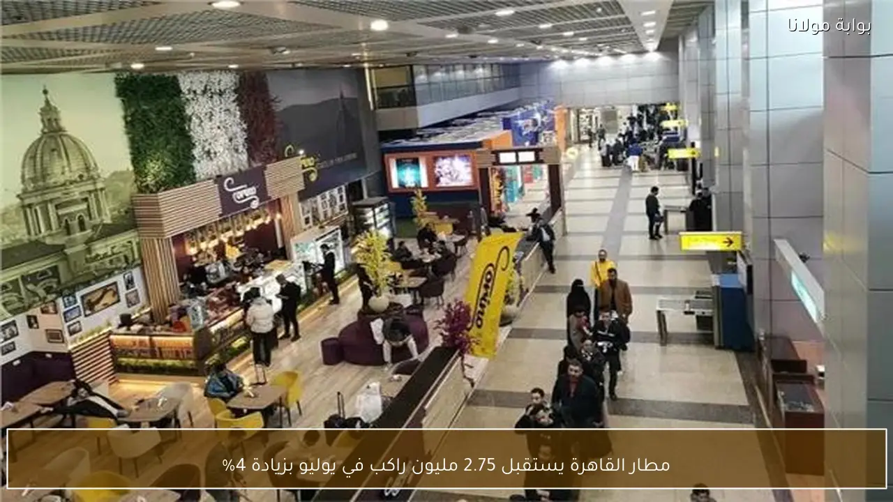 مطار القاهرة يستقبل 2.75 مليون راكب في يوليو بزيادة 4%