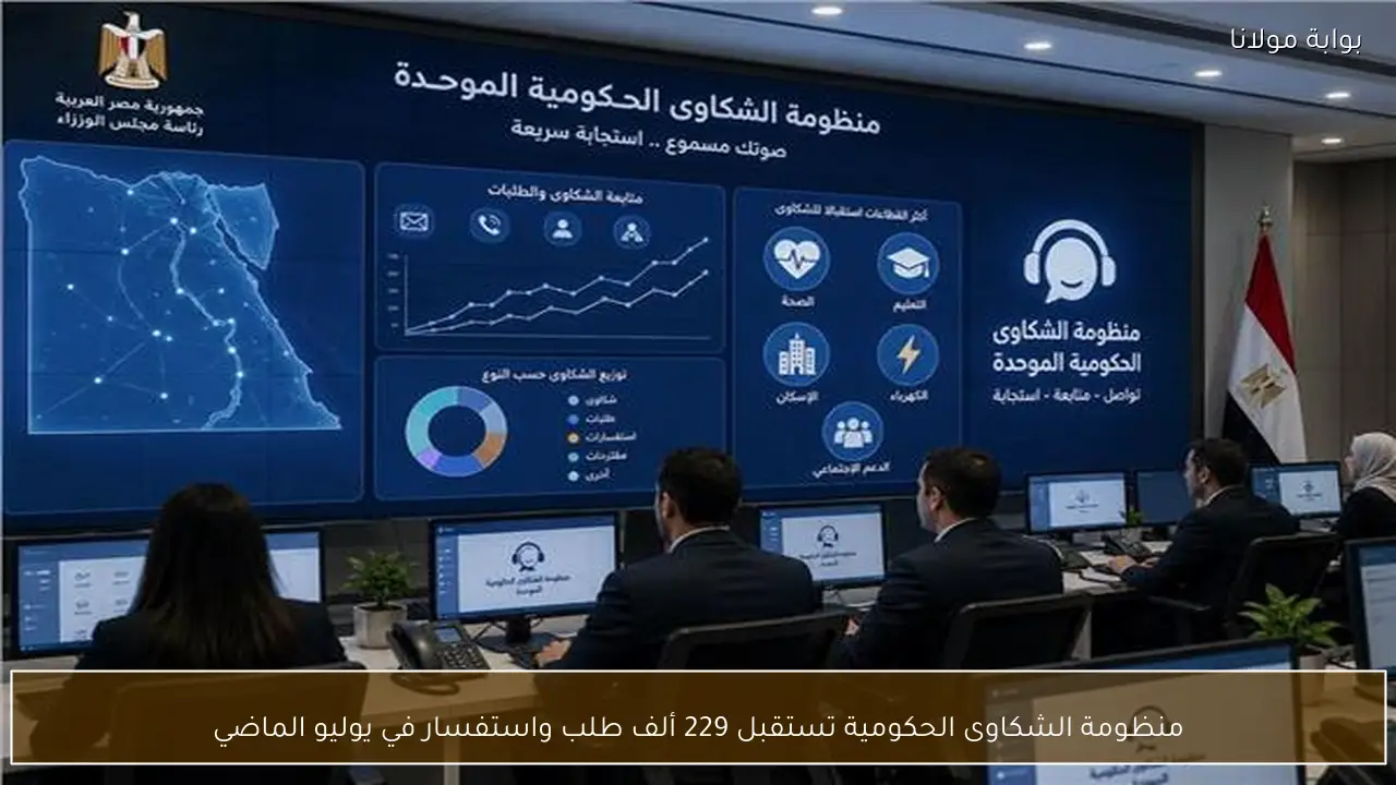 منظومة الشكاوى الحكومية تستقبل 229 ألف طلب واستفسار في يوليو الماضي