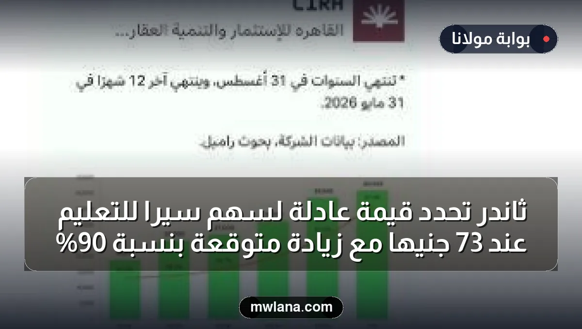 ثاندر تحدد قيمة عادلة لسهم سيرا للتعليم عند 73 جنيهًا مع زيادة متوقعة بنسبة 90%