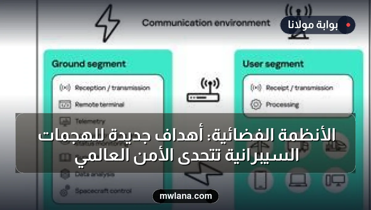 الأنظمة الفضائية: أهداف جديدة للهجمات السيبرانية تتحدى الأمن العالمي