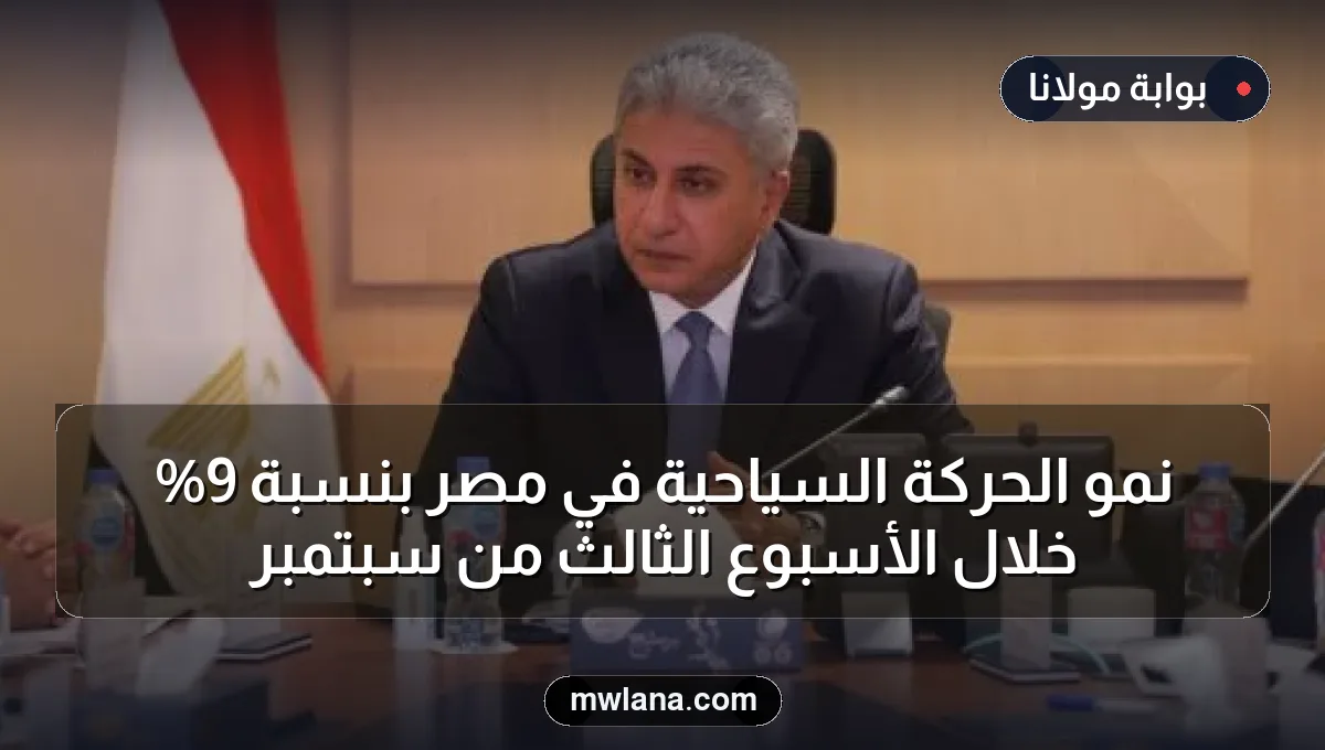 نمو الحركة السياحية في مصر بنسبة 9% خلال الأسبوع الثالث من سبتمبر