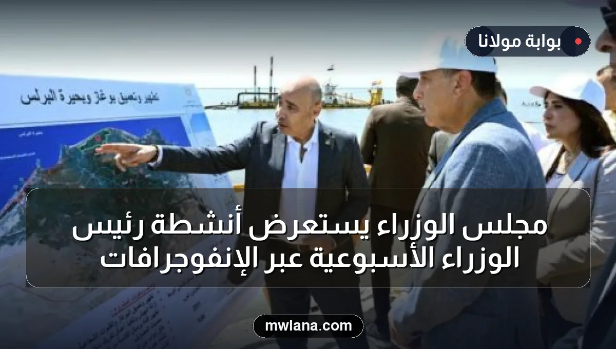 مجلس الوزراء يستعرض أنشطة رئيس الوزراء الأسبوعية عبر الإنفوجرافات