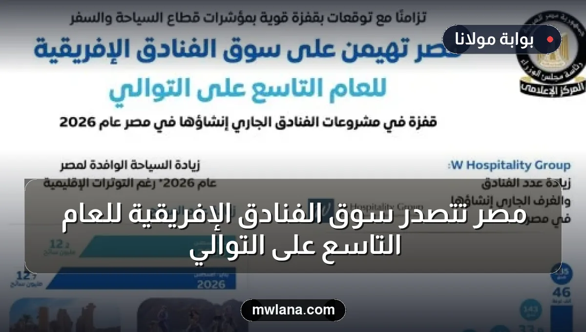 مصر تتصدر سوق الفنادق الإفريقية للعام التاسع على التوالي