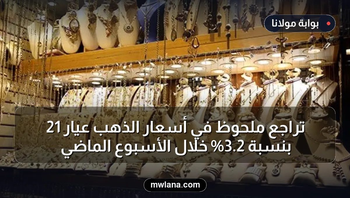 تراجع ملحوظ في أسعار الذهب عيار 21 بنسبة 2.3% خلال الأسبوع الماضي