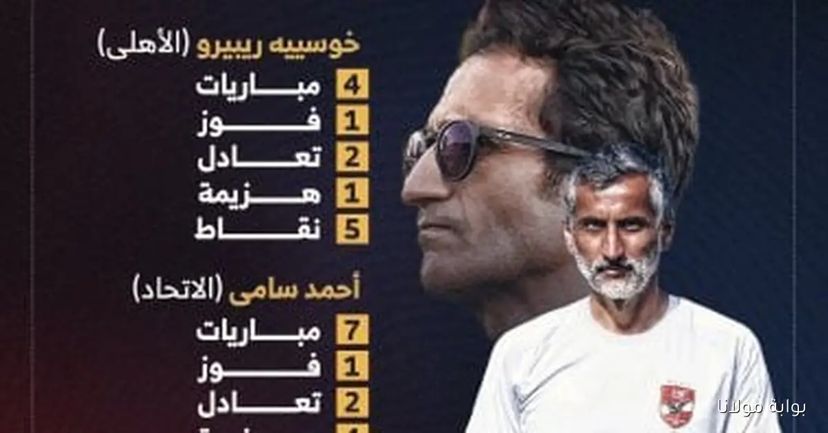 إقالة 3 مدربين بعد 7 جولات في الدوري المصري