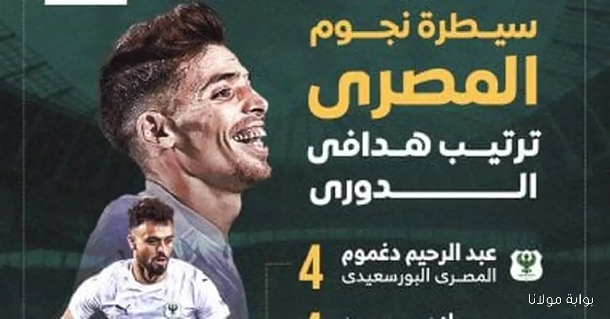 نجوم المصري يتصدرون قائمة هدافي الدوري في المراكز الأربعة الأولى مع إنفوجراف مميز