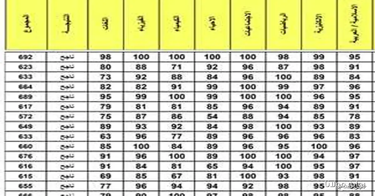 نتائج الثالث متوسط الدور الثاني 2025 متاحة الآن على موقع نتائجنا ووزارة التربية