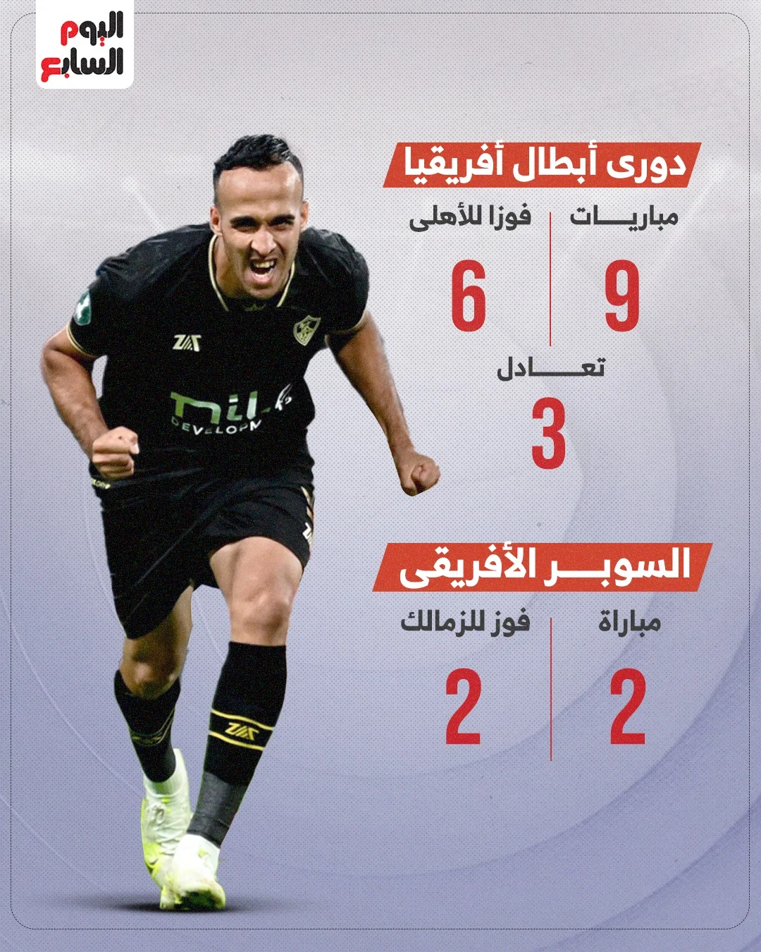 مواجهات دوري أبطال أفريقيا مواجهات دوري أبطال أفريقيا