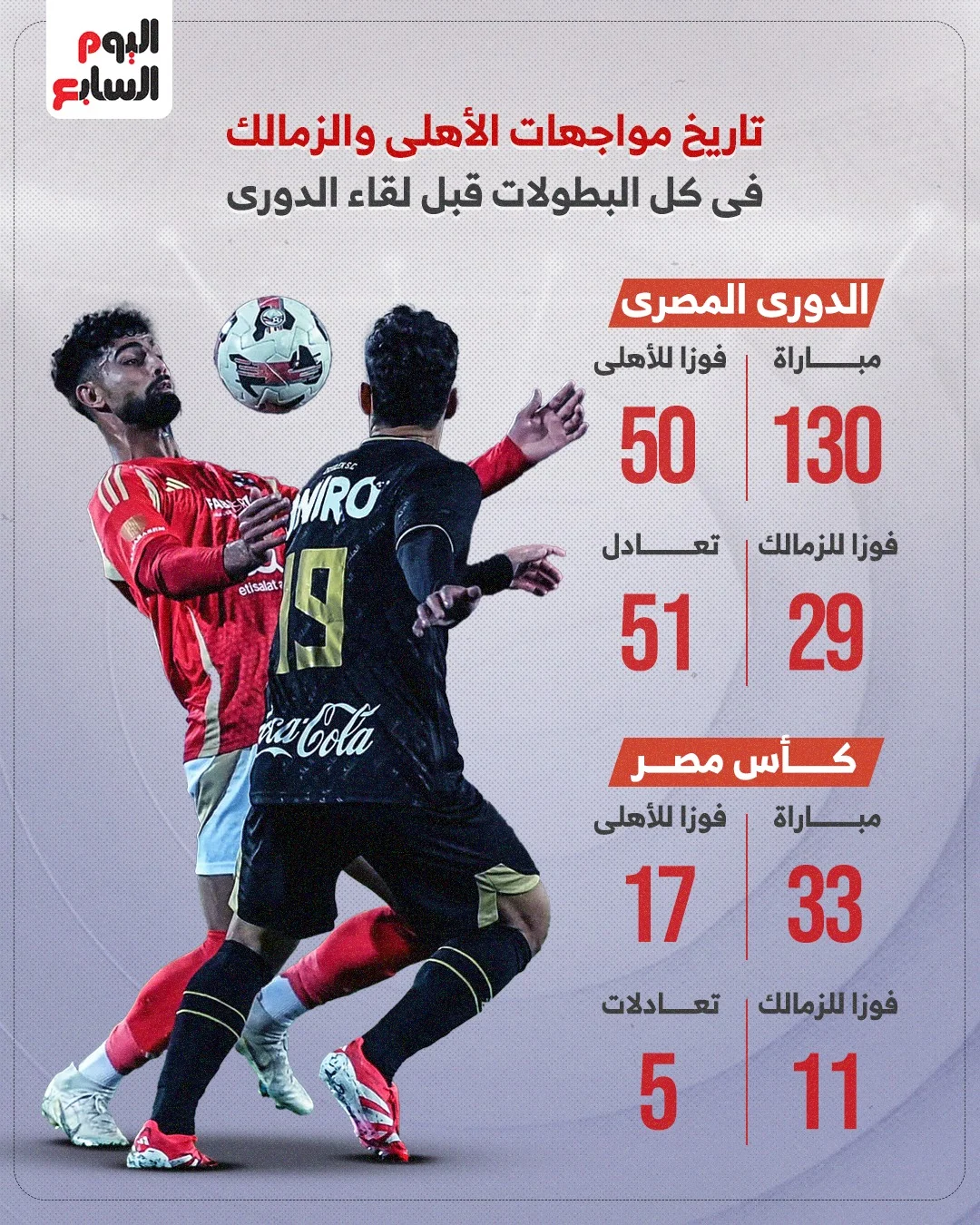 تاريخ مواجهات الأهلي والزمالك تاريخ مواجهات الأهلي والزمالك