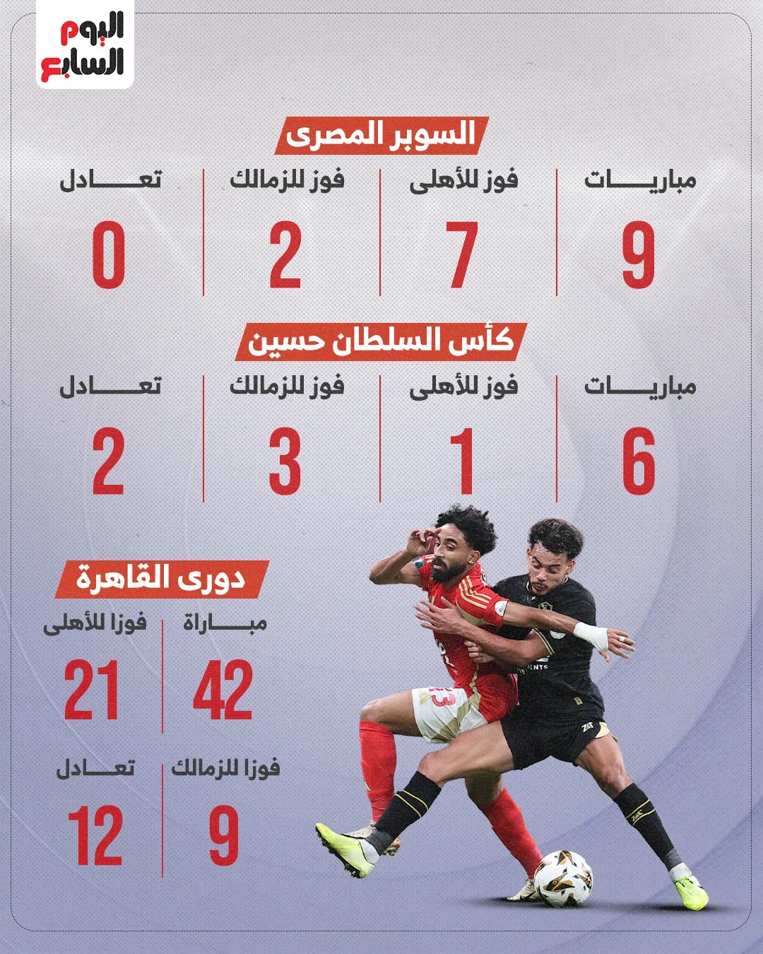 مواجهات السوبر المصري مواجهات السوبر المصري