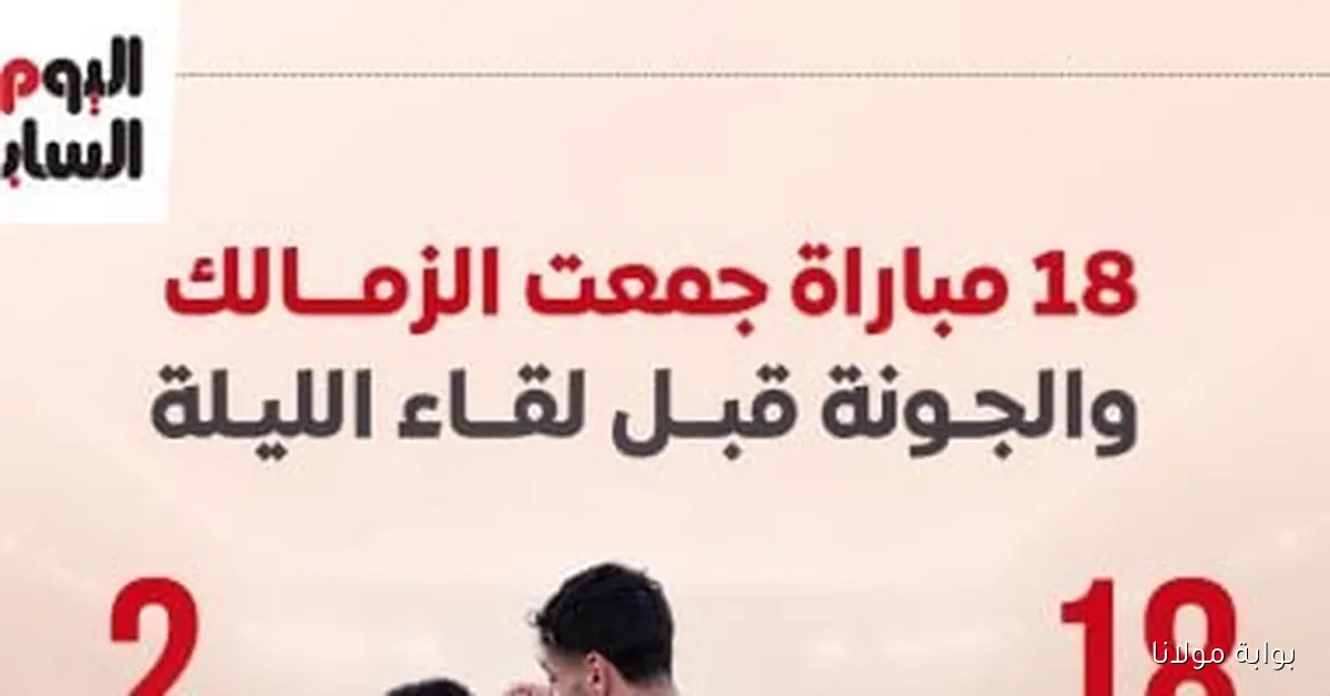 18 مباراة سابقة بين الزمالك والجونة قبل مواجهة الليلة: إنفوجراف مميز