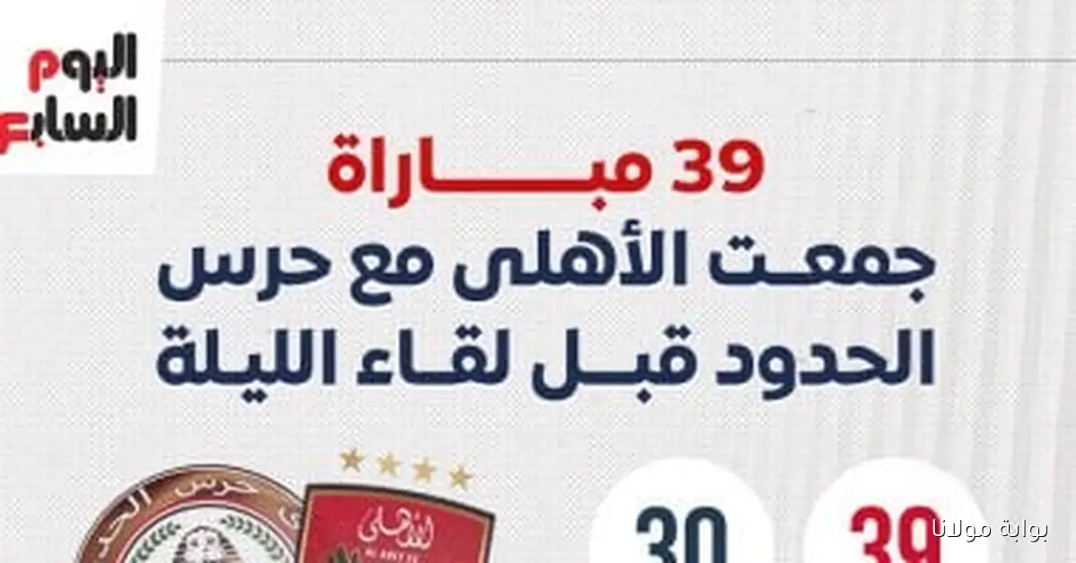 39 مباراة بين الأهلي وحرس الحدود قبل مواجهة الليلة: إنفوجراف مميز