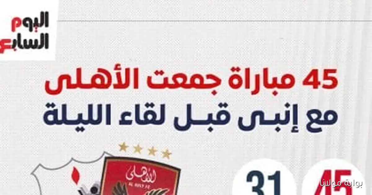 45 مباراة تاريخية بين الأهلي وإنبي قبل مواجهة الليلة: تفاصيل وإحصائيات