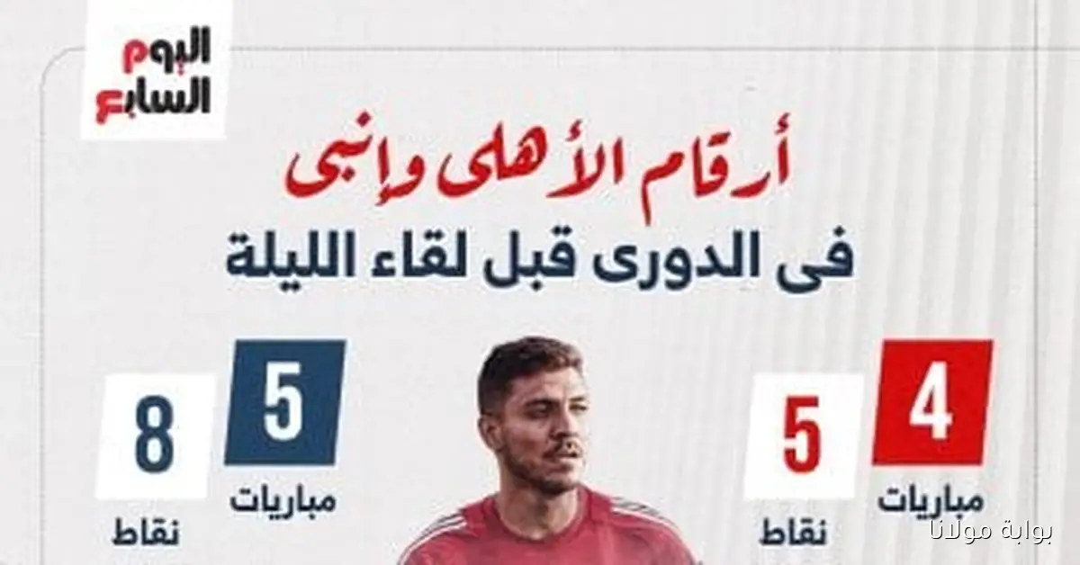 أرقام الأهلي وإنبي في الدوري قبل مباراة الليلة: إنفوجراف مميز