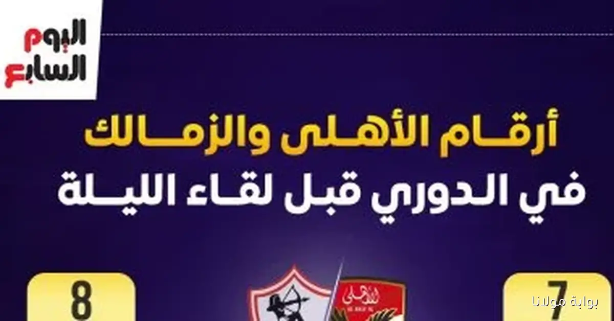 أرقام الأهلي والزمالك في الدوري قبل كلاسيكو الليلة: إنفوغراف مميز