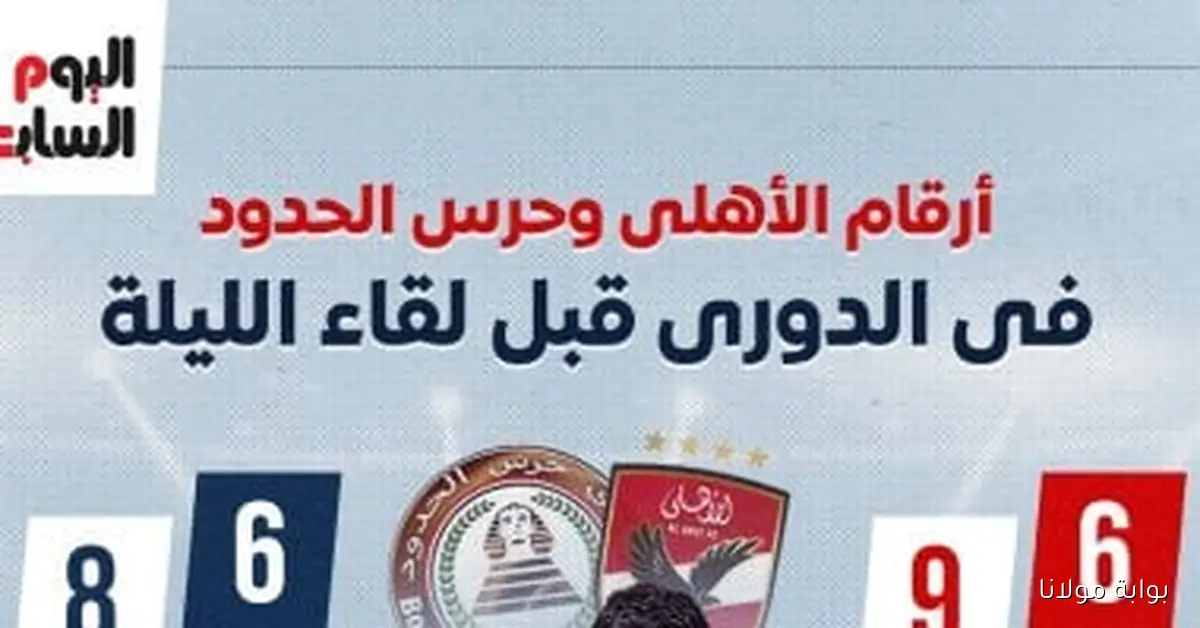 أرقام الأهلي وحرس الحدود في الدوري قبل مباراة الليلة: إنفوجراف شامل