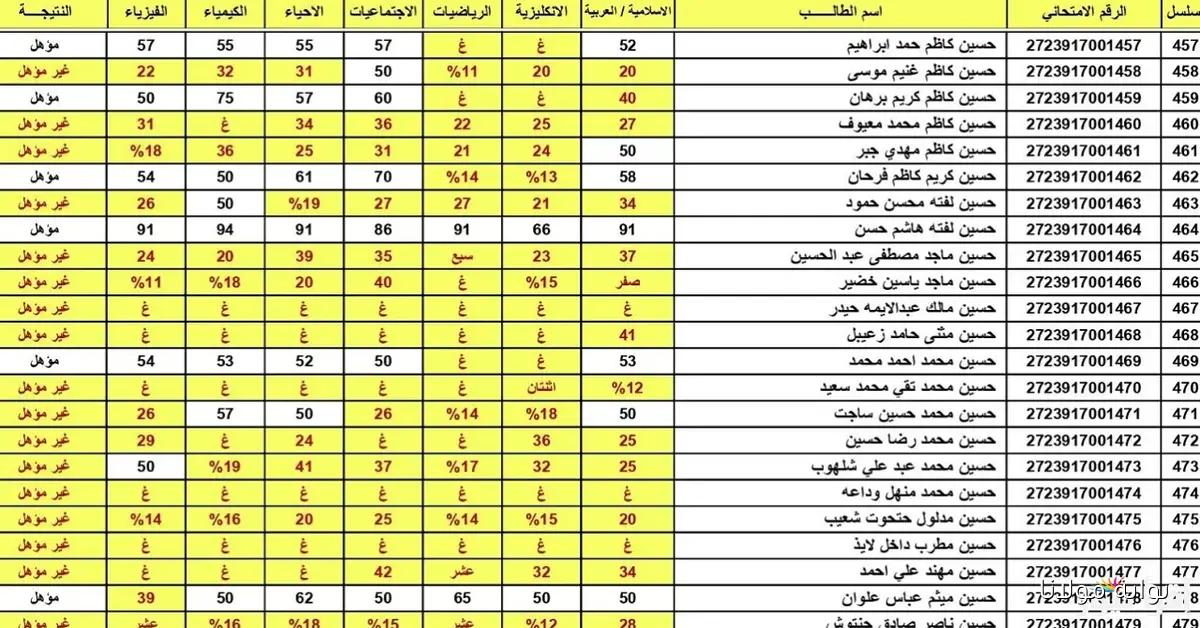 احصل على نتائج الثالث المتوسط الدور الثاني 2025 لجميع المحافظات عبر موقع نتائجنا ووزارة التربية العراقية