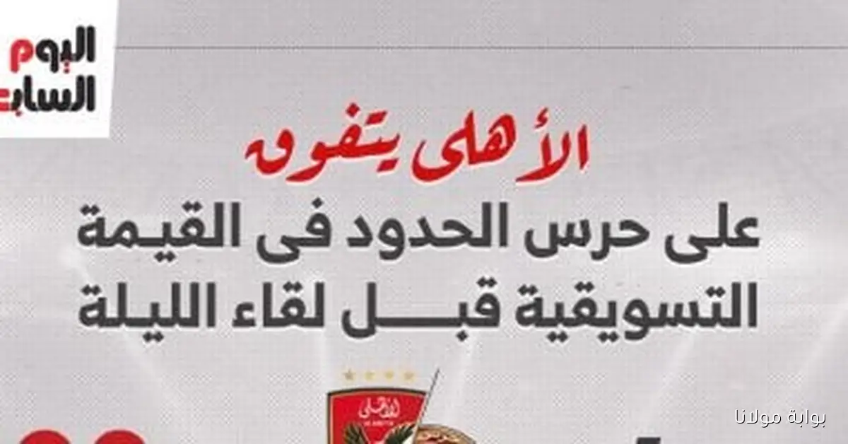 الأهلي يتصدر القيمة التسويقية قبل مواجهة حرس الحدود الليلة: تفاصيل بالإنفوجراف