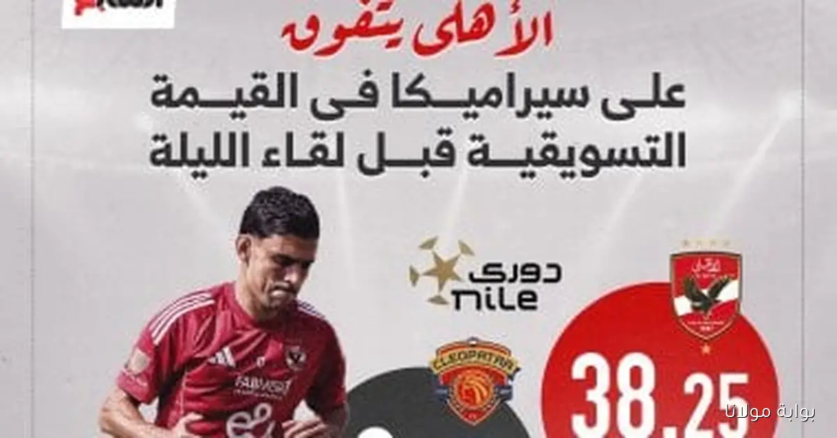 الأهلي يتفوق على سيراميكا في القيمة التسويقية قبل مباراة الليلة: تفاصيل مميزة