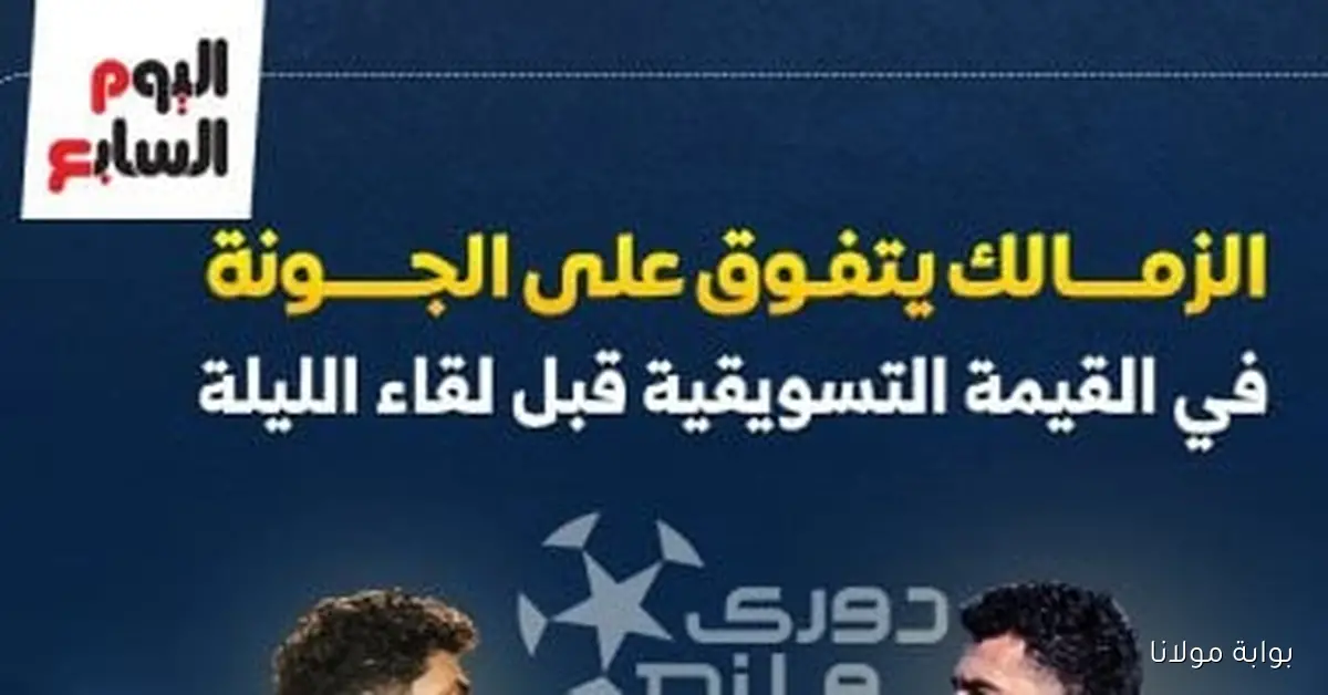 الزمالك يتفوق على الجونة في القيمة التسويقية قبل مباراة الليلة: إنفوجراف مميز