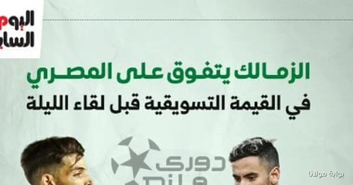 الزمالك يتفوق على المصري في القيمة التسويقية قبل مباراة الليلة: إنفوجراف تحليلي