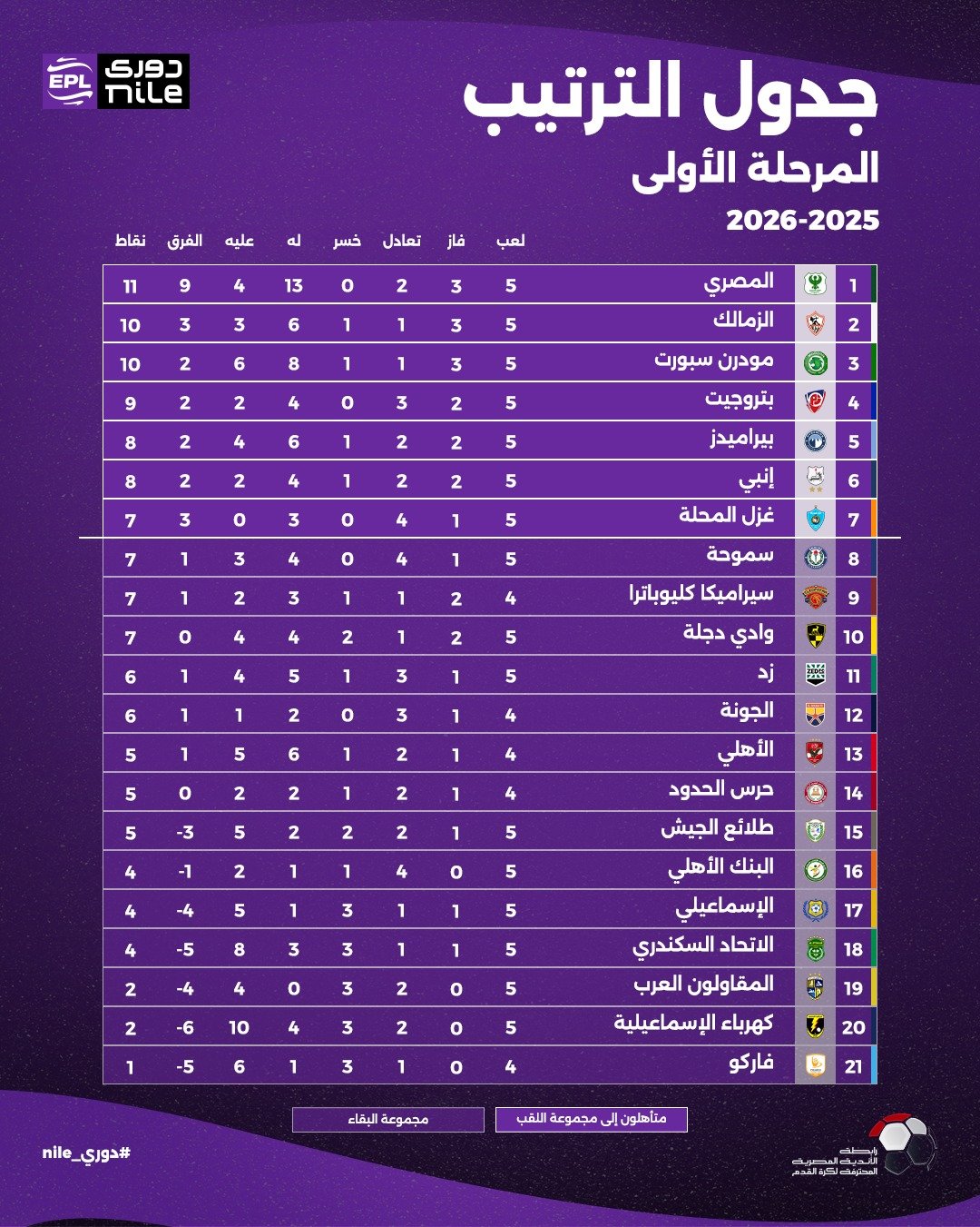 الدوري المصري الممتاز