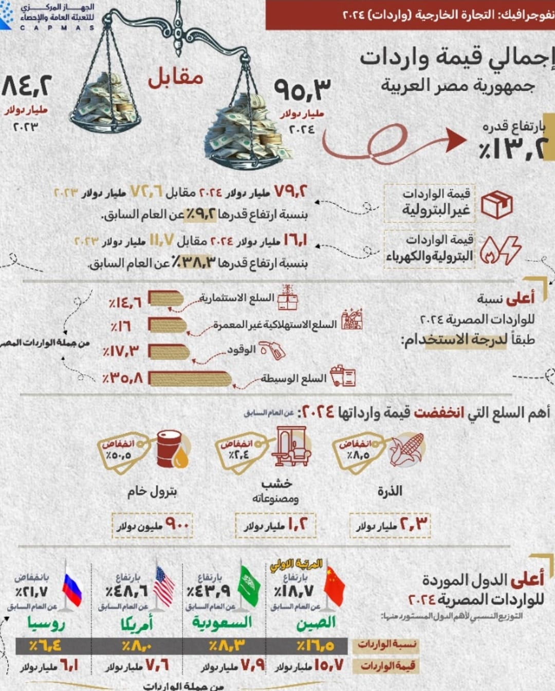 انفوجراف انفوجراف