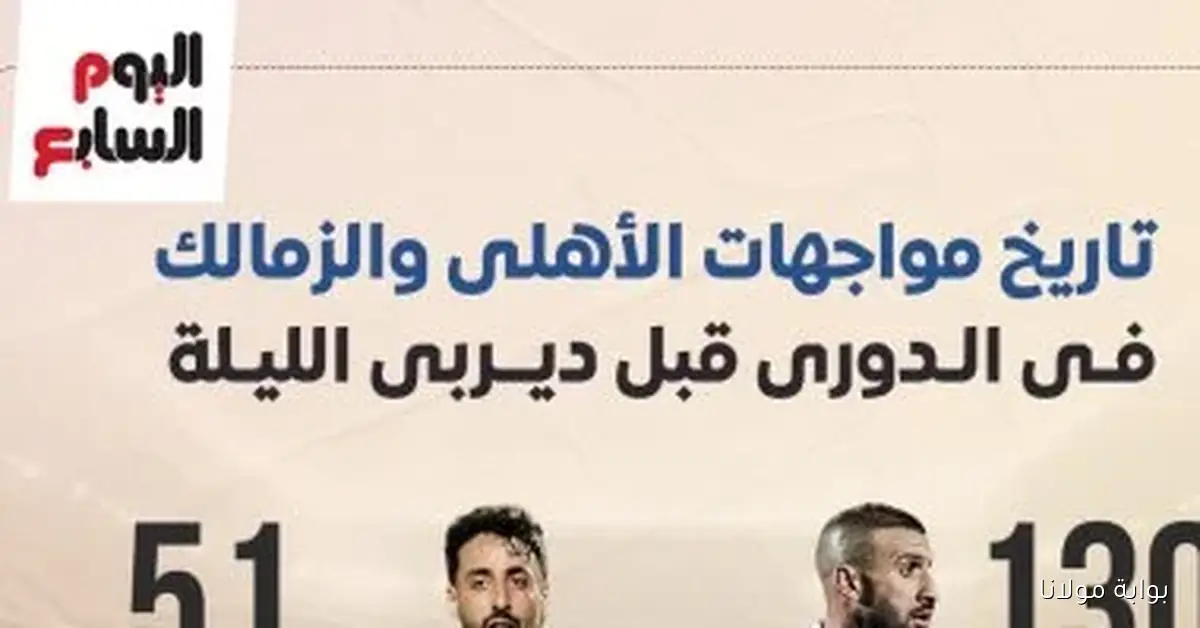 تاريخ مواجهات الأهلي والزمالك في الدوري قبل كلاسيكو الليلة: إنفوجراف شامل