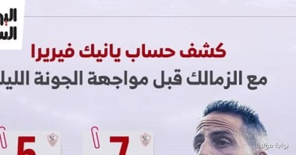 تحليل أداء يانيك فيريرا مع الزمالك قبل مواجهة الجونة الليلة: إنفوجراف
