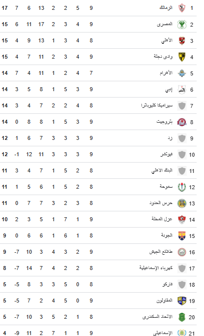 ترتيب الدوري ترتيب الدوري