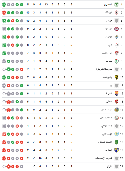 ترتيب الدوري المصري