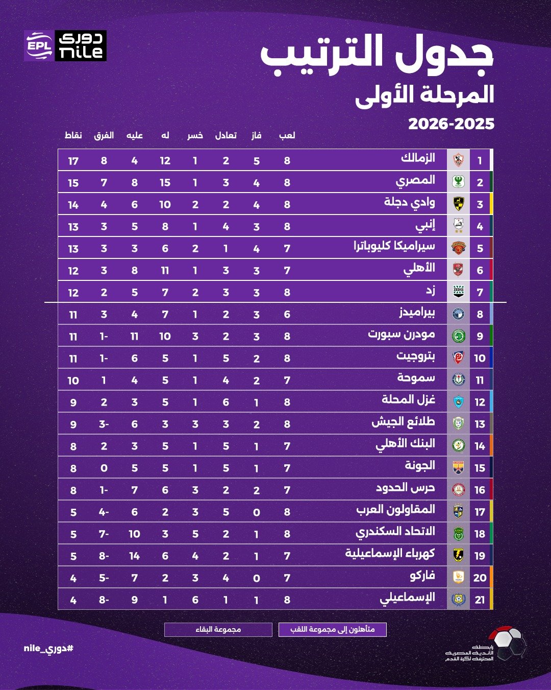 ترتيب الدوري المصري ترتيب الدوري المصري