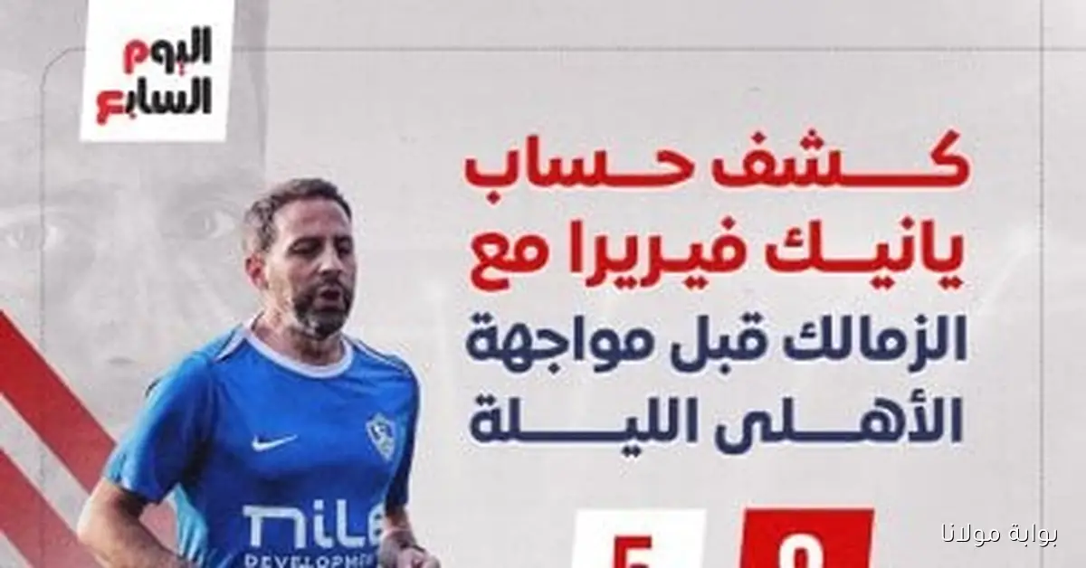 تقرير حول أداء يانيك فيريرا مع الزمالك قبل مباراة الأهلي الليلة: إنفوجراف