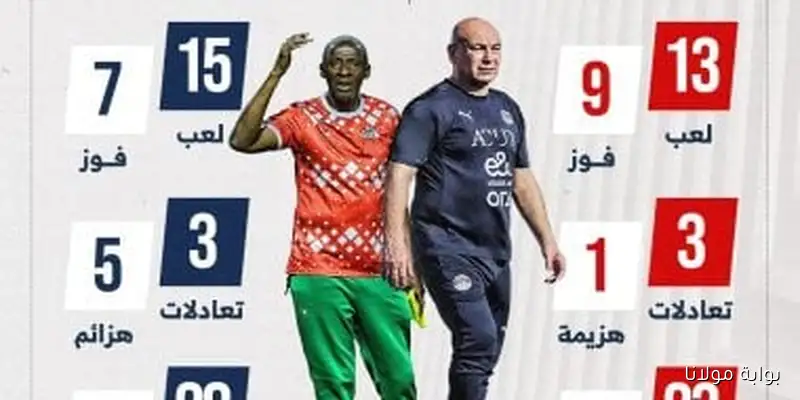 حسام حسن وتراوري يلتقيان قبل مباراة مصر وبوركينا فاسو: إنفوجراف مميز