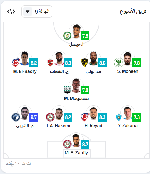 تشكيل الجولة في الدوري المصري تشكيل الجولة في الدوري المصري