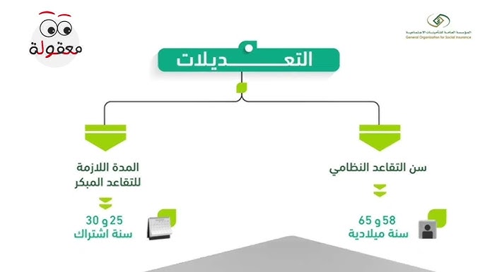 قرارات جديدة للتقاعد: منحة الزواج 18 شهرًا و4000 ريال كحد أدنى للمعاش بعد رفع السن لـ65
