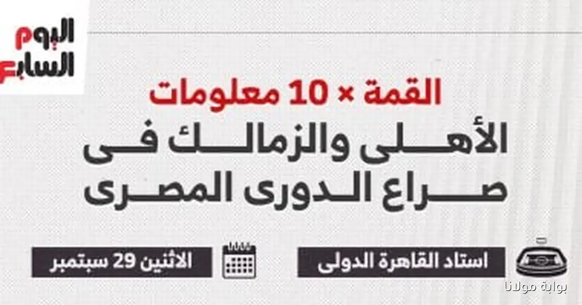 مباراة القمة: 10 حقائق مثيرة عن صراع الأهلي والزمالك في الدوري المصري