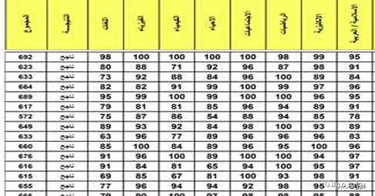 لكل الطلاب.. نتائج الثالث متوسط الدور الثاني 2025 على موقع ناجح najah.iq