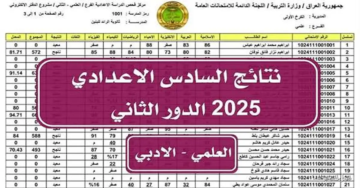 موعد صدور نتائج السادس الإعدادي الدور الثاني 2025 في جميع المحافظات العراقية عبر موقع وزارة التربية