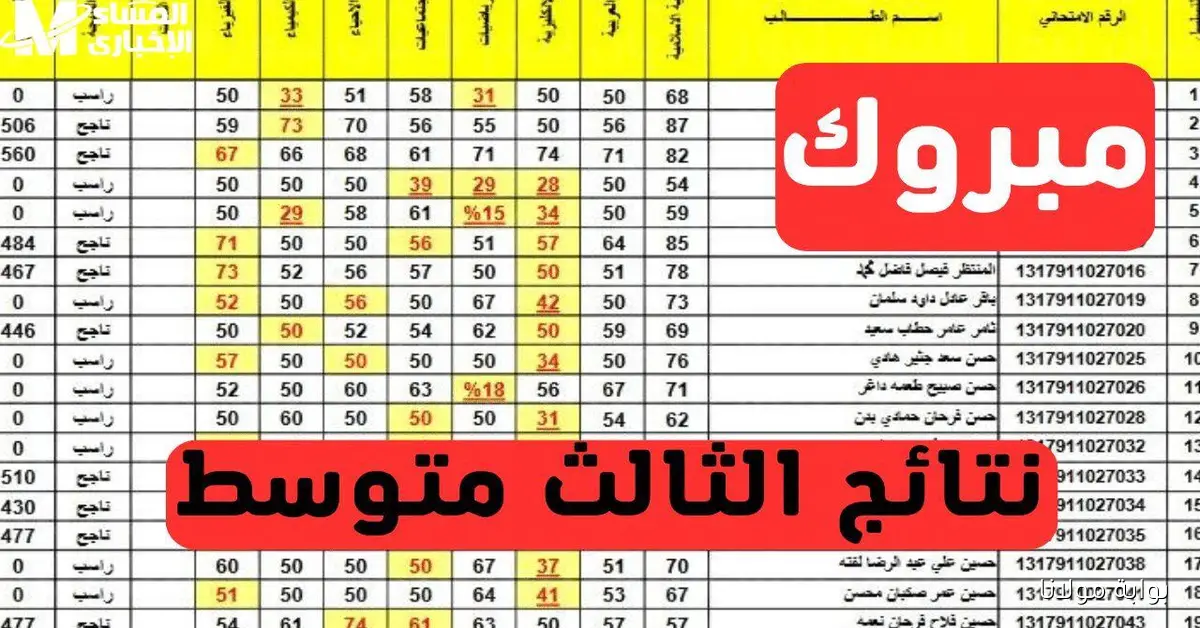 نتائج الثالث متوسط الدور الثاني 2025.. كشوفات PDF عبر موقع نتائجنا ووزارة التربية العراقية