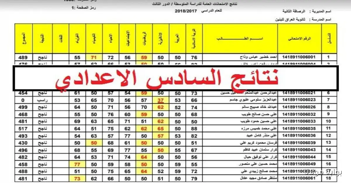 دفاتر PDF .. نتائج الصف السادس الإعدادي 2025 الدور الثاني في العراق عبر epedu.gov.iq