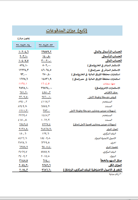 المركزي 55 المركزي 55